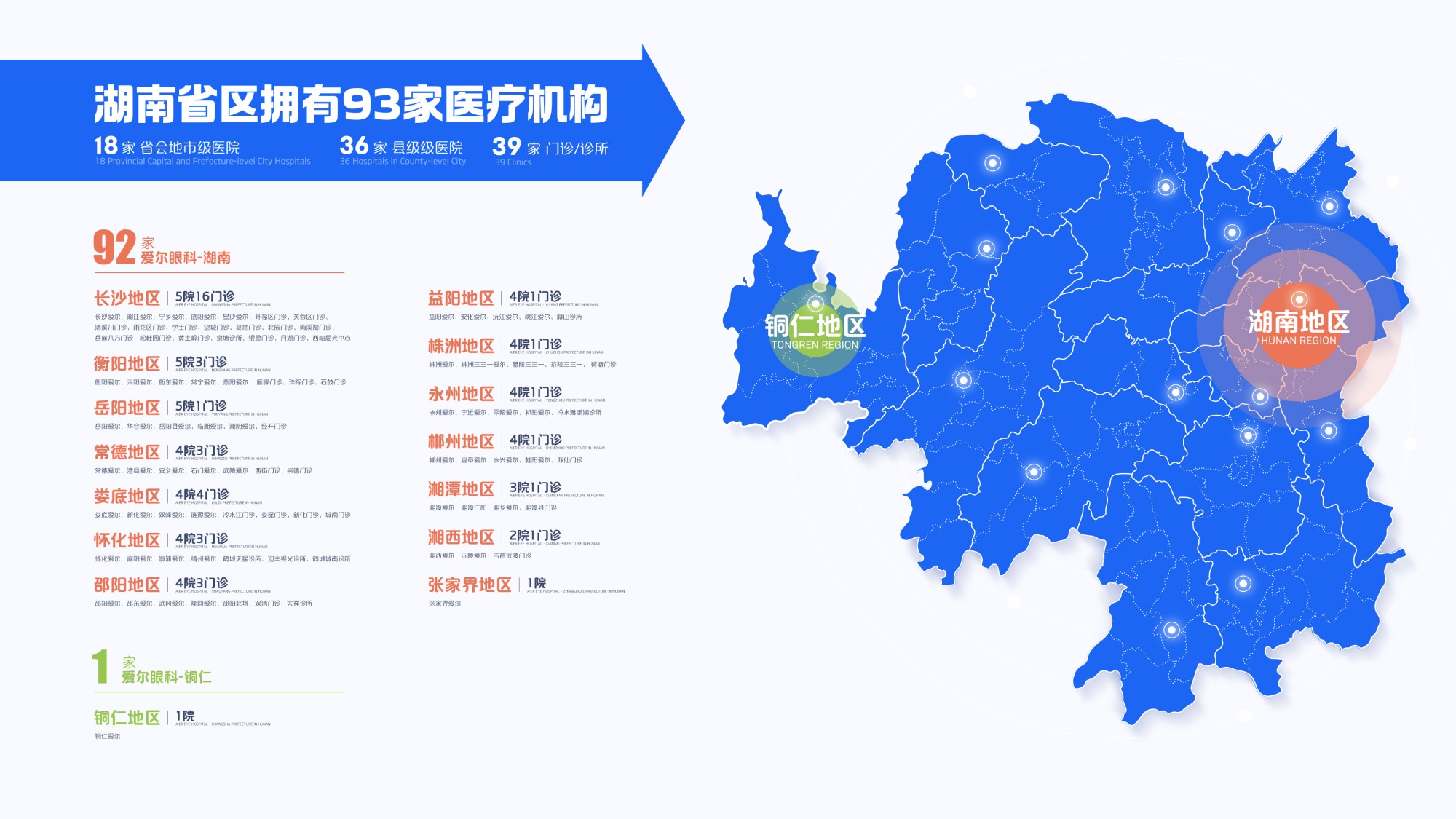 省區機構地圖(3)